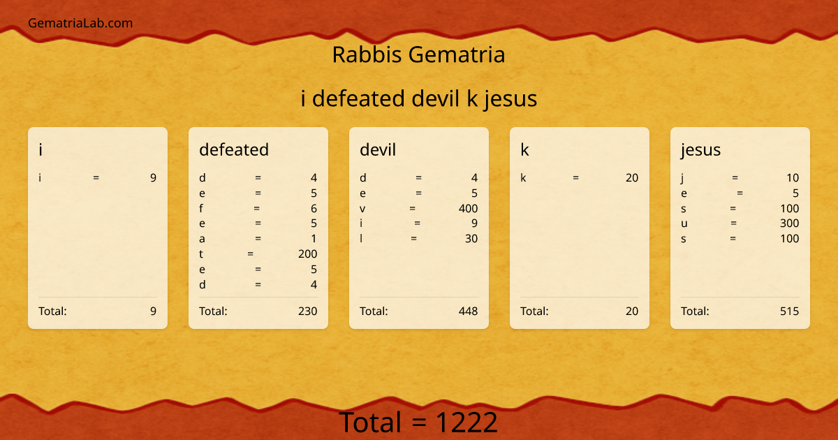 i defeated devil k jesus in rabbis Gematria